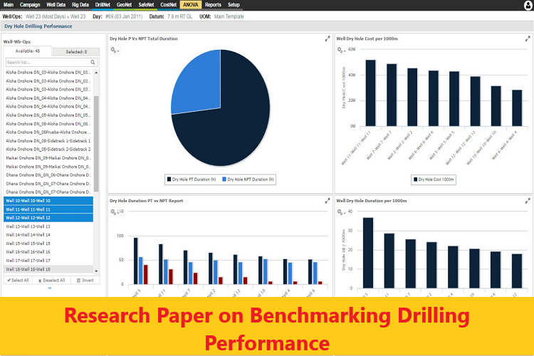 Benchmarking Drilling Performance